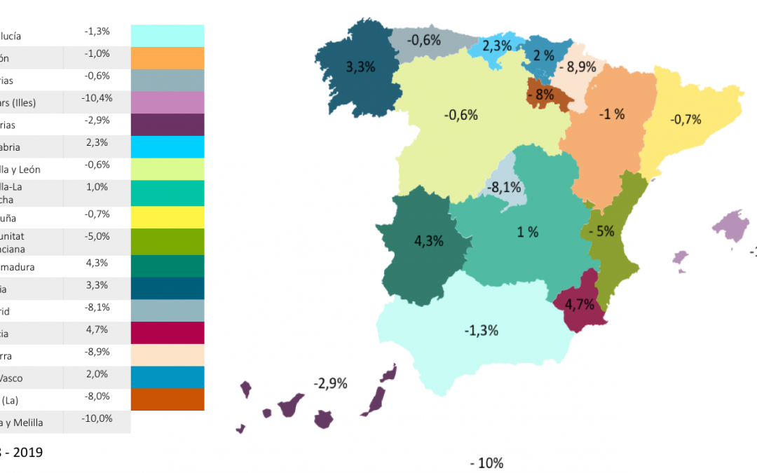 Article 4: What was the Annual Growth in the Total Number of Real Estate Property Transactions in Spain by Autonomous Community during the period of 2014-19?