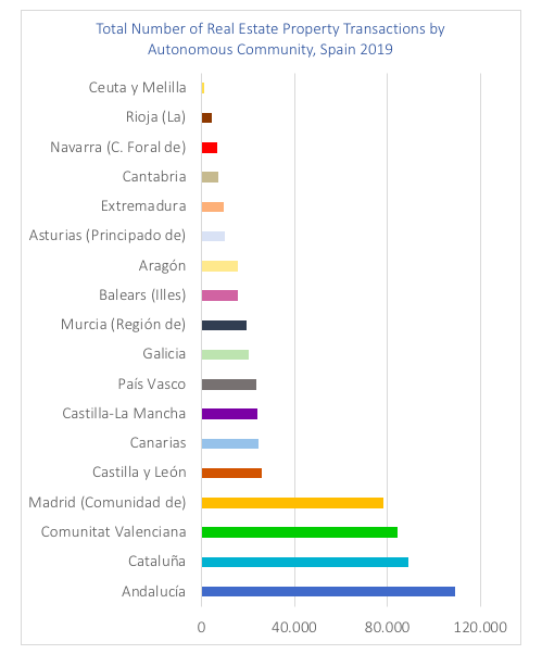 GRAPH ARTICLE 1
